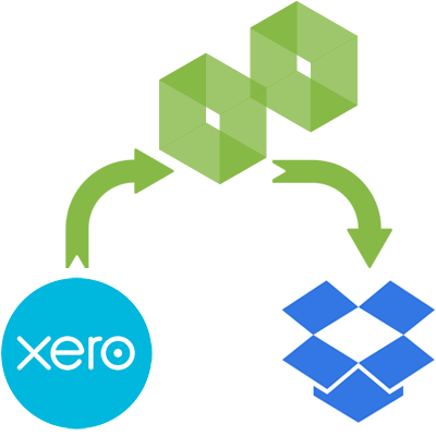 Transfer from Xero to Dropbox with Boxkite
